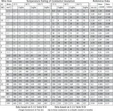 Swg Wire Gauge Chart Current Bedowntowndaytona Com