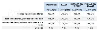 Te voy a contar aspectos desconocidos acerca de todo lo que conlleva pintar tu auto, incidiendo y esto sería en el caso de que la chapa estuviera en perfectas condiciones, sin necesidad de realizarle ninguna reparación. Tarifas De Pintores De Pisos Y Casas En Madrid