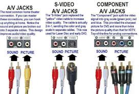 The best coaxial cable will maximize the image quality on your tv and keep you from suffering from lags while streaming. Cignal Tv Troubleshooting
