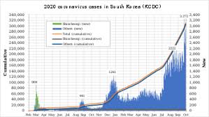 We've heard a lot about the north korea nuclear threat, and how the kim dynasty has declared war on the us. Covid 19 Pandemic In South Korea Wikipedia