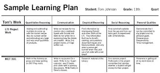 Met Real World Learning Examples