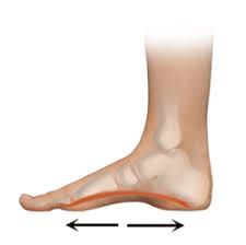 Pin On Plantar Fasciitis Remedy