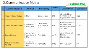 5 Best Practices When Writing Communication Management Plan Communicationplan Communication Plan Template Communications Plan Project Management Templates
