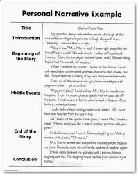 Essay Wrightessay Writing Paragraphs Exercises A Level History Essay Example Online Grammar Editor Free Essay Examples Essay Writing Examples Essay Format