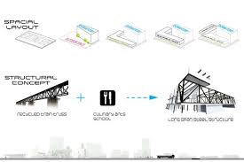 San Diego Culinary Arts School Evolo Architecture Magazine Culinary Arts Schools Art School School Architecture