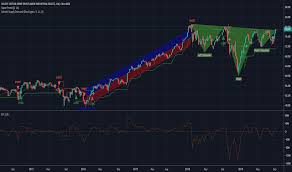 Xli Stock Price And Chart Amex Xli Tradingview