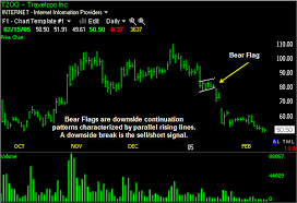 Bear Flag Bear Flag Pattern