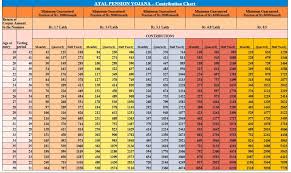 atal pension yojana t c