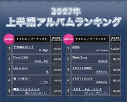 First Half 2007 Oricon Ranking Jayhan Loves Design Japan