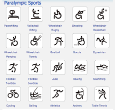 Paralympic Sports Wheelchair Sports Paralympics Adaptive Sports