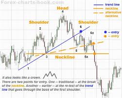 Forex Trading For Beginners Can Be Extremely Tough This Is Mostly Due To Unrealistic Expectations That Are Common Among New Forex Trading Trading Charts Forex