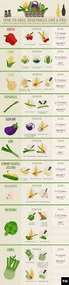 How To Grill Vegetables Like A Pro Fix Com