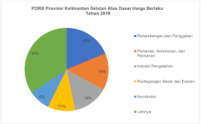 Di manakah negara ini berada? Simak Profil Provinsi Dengan Rasio Pajak Tertinggi Di Indonesia