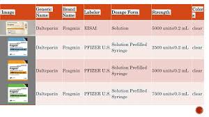 Image result for Dalteparin