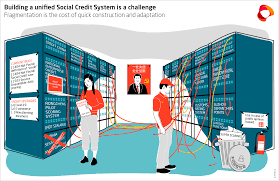 Home >> information >> boc exchange rate. China S Social Credit System In 2021 From Fragmentation Towards Integration Merics