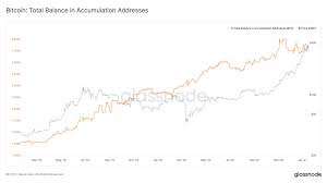 At the time, analysts questioned measuring bitcoin's price in this manner and more recently, a few others have been criticizing the method as well. The Week On Chain Week 3 2021