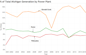 Michigan Nuke Closure Garnet Research Llc