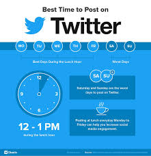 Best Time To Post On Social Media In 2021 Best Time To Post Social Media Strategy Template Twitter Marketing