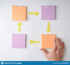 Hand Making A Flow Chart Stock Image Image Of Action