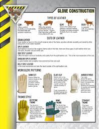 Glove Selection Chart Safety Images Gloves And