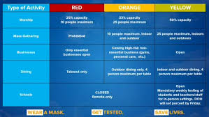 Check which zone your region is in. Ny Covid What The Red Orange And Yellow Zones Mean
