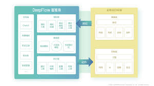 DeepFlow 智能体发布！开启业务连续性保障新时代- 云原生-可观测 ...