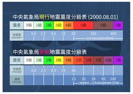 中共中央统战部 中共中央对外联络部 中共中央政法委员会 中央台湾工作办公室 中央机构编制委员会办公室 中央和国家机关工委 中共中央党. è‹—æ —å¸‚å…¬æ‰€ ä¸­å¤®æ°£è±¡å±€ç‚ºå¼·åŒ–åœ°éœ‡èˆ‡ç½å®³å½±éŸ¿é—œè¯æ€§ ä»¥æå‡æ‡‰è®Šæ•ˆèƒ½ çˆ°ä¿®æ­£åœ°éœ‡éœ‡åº¦åˆ†ç´š ä¸¦å°‡è‡ª109å¹´1æœˆ1æ—¥å¯¦æ–½