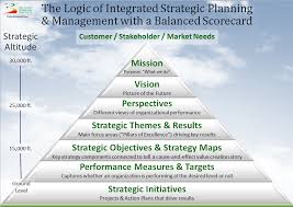 Balanced scorecards and strategy maps have evolved since the 1990s, and there are now dozens of industry specific interpretations of both the balanced scorecard template and the strategy map. 6 3 Balanced Scorecard Online S3 Project Website