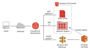 Pin On Amazon Web Services
