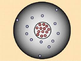 Atome — atome, atomen 1) (atŏmi, v. Atome Atome Molekule Allgemeine Chemie Chemie Lern Online Net