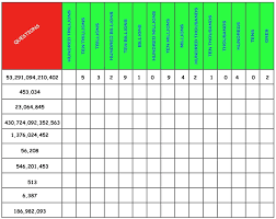 Whole Numbers Place Value Chart Names And Periods