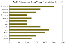 Check spelling or type a new query. Contoh Diagram Batang Dan Contoh Diagram Gambar Dalam Kehidupan Sehari Hari