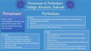 Persamaan antara khotbah tablig dan dakwah. Tabligh Dakwah Dan Khutbah