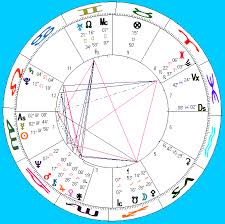 Freddie Mercury Horoscope Profile Queer Stars