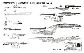 Size Comparison Chart Of All Ships Named Enterprise Star