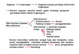 Check spelling or type a new query. Ppt Pertemuan Ke 14 Teknik Lapangan Dalam Ekologi Tumbuhan Pokok Bahasan Powerpoint Presentation Id 5471745