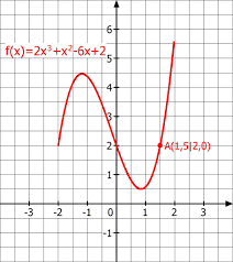 Ein kartesisches koordinatensystem ist ein orthogonales koordinatensystem, dessen koordinatenlinien geraden in konstantem abstand sind. Begriffe Rund Um Das Koordinatensystem Diagram Quizlet