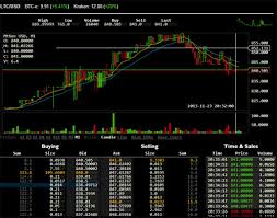 Ftx.us is the current most active market trading it. Bitcoin Kurs Der Ideale Chart Bitcoin Schweiz News