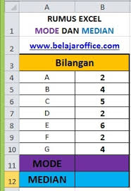 C13) / 3), median (c4: Rumus Excel Mode Dan Median Nilai Tengah Belajar Office