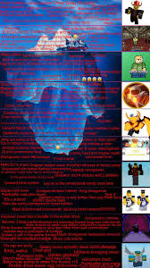 Tower Defense Simulator Iceberg : rIcebergCharts