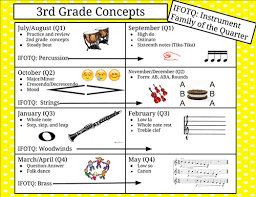 3rd Curriculum 3rd Grade Curriculum