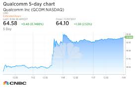 qualcomm shares to climb with or without broadcom rbc analyst