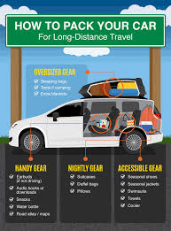 What to take on a road trip. Stay Safe And Have Fun On A Long Road Trip Fix Com