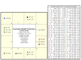 Accurate daily rasi palan 2018 in tamil, app updated everyday. Astrology September 2012 Monthly Horoscope Rasi Palan