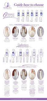 Infographic Guide How To Choose Wedding Dress For Your Body Shape Figure Weddingdressestypes Wedding Dress Body Type Choose Wedding Dress Dress Body Type