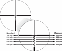 unmistakable nikon prostaff bdc chart how to use the nikon