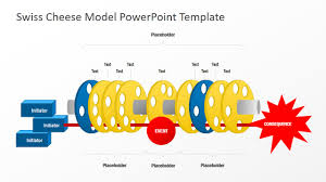 Swiss Cheese Model Powerpoint Template