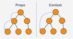 React Hooks and Context for State ...
