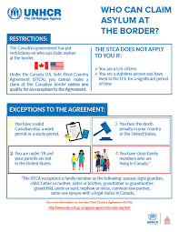 Refugee Protection Publications Unhcr Canada