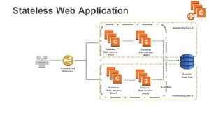 The Year Ahead The Promise Of Stateless Computing The New Stack Deep Learning Web Application Machine Learning